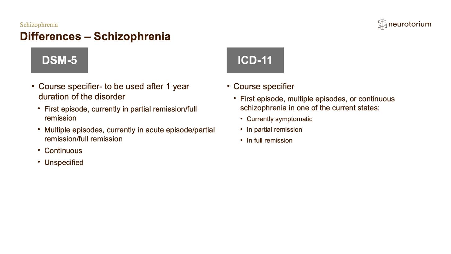 Schizophrenia – Definitions and Diagnosis – slide 45